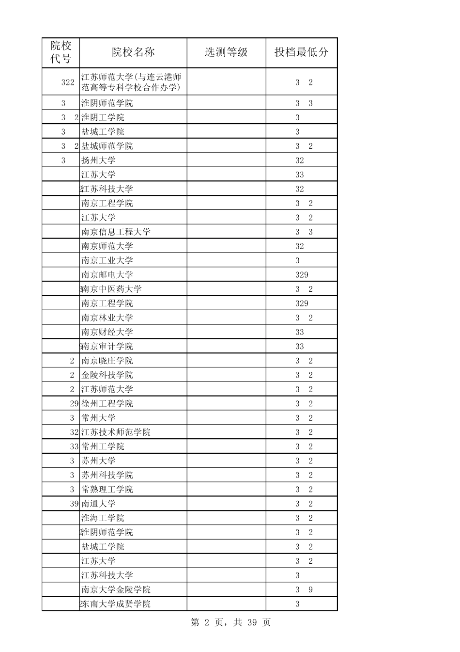 2012江苏二本高校分数线_第2页