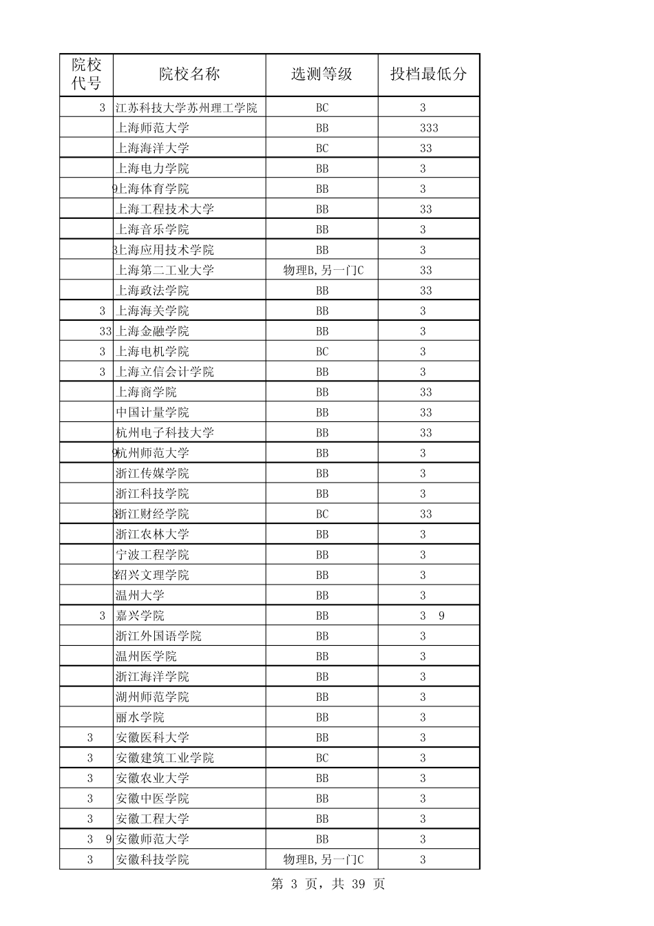 2012江苏二本高校分数线_第3页