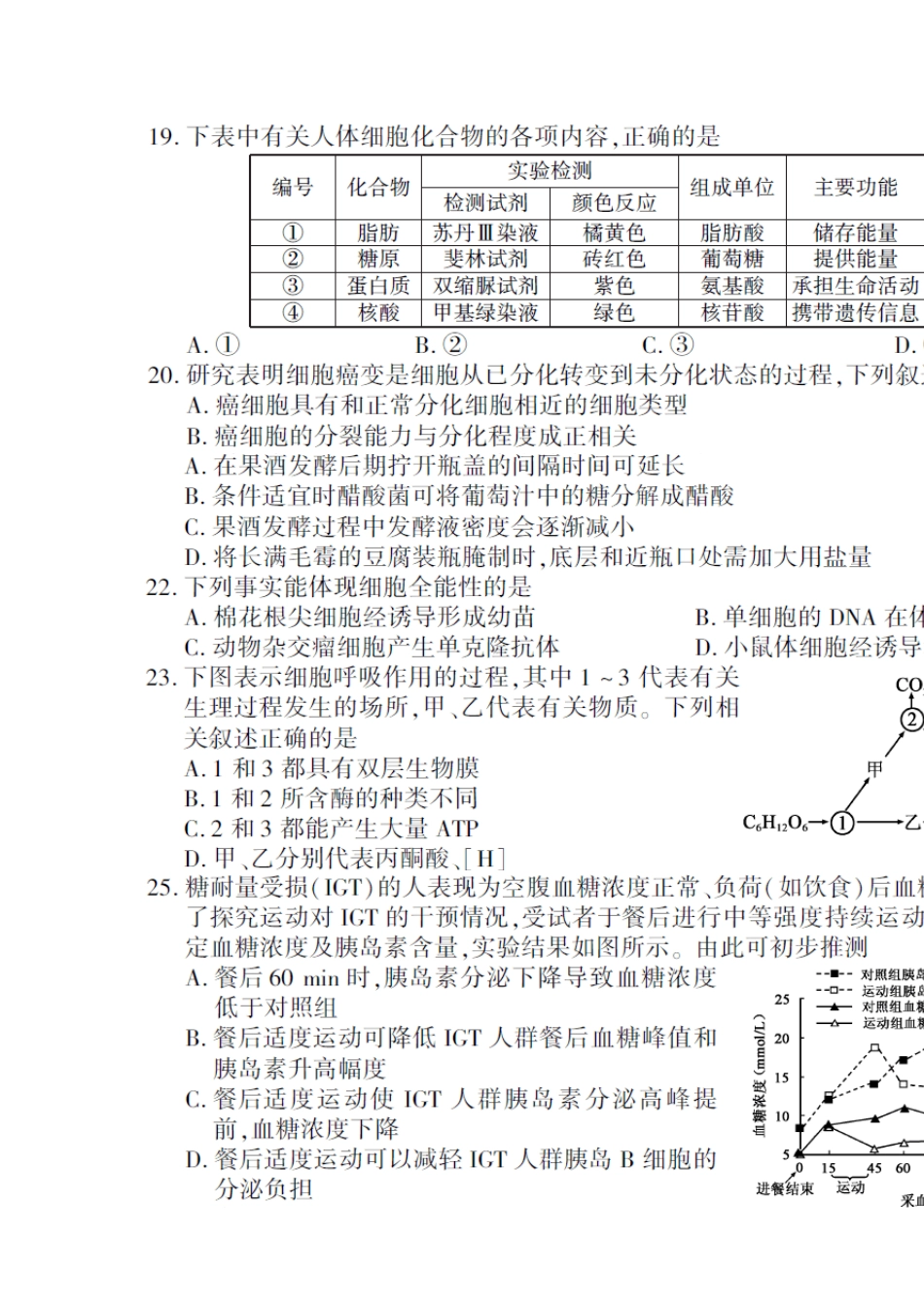 2012江苏生物高考真题及答案(官方高清扫描版)_第3页