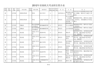 2012江苏省省考职位表