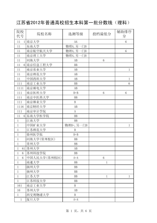 2012江苏高考一本高校分数线