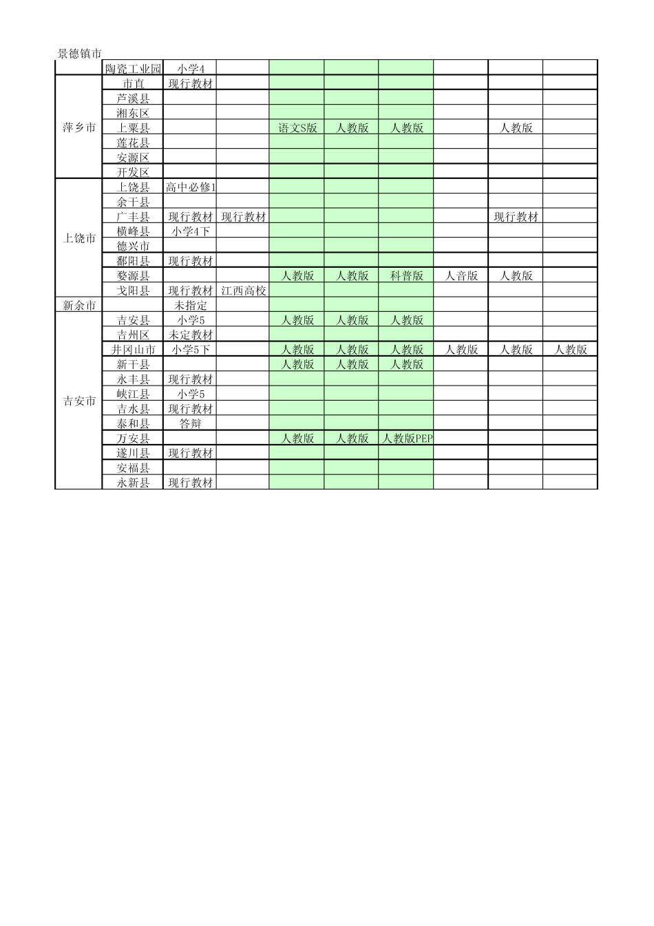 2012江西省中小学教材版本使用情况表_第2页