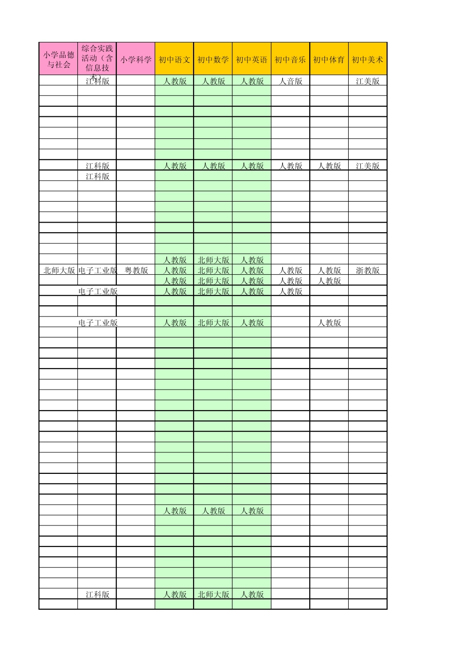 2012江西省中小学教材版本使用情况表_第3页