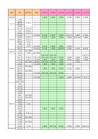2012江西省中小学教材版本使用情况表