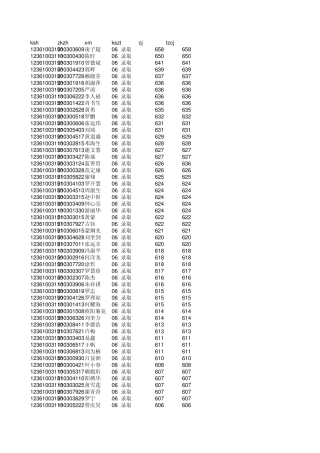 2012江西省南康中学高考8月3日录取状态库