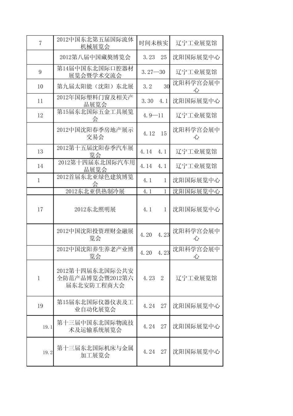 2012沈阳市最新展览会时间安排_第2页