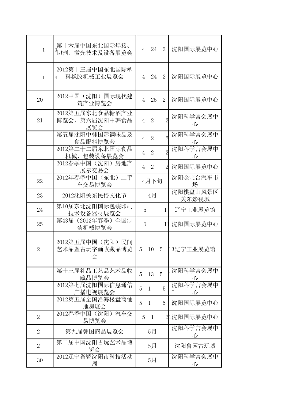 2012沈阳市最新展览会时间安排_第3页