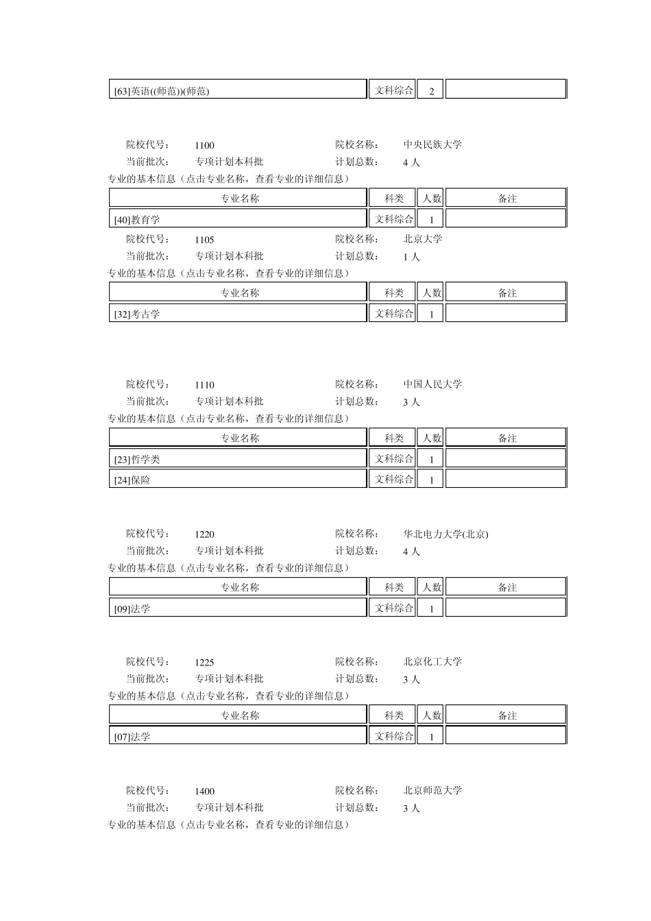 2012河南高考专项计划本科批及提前批目录(文科)_第2页