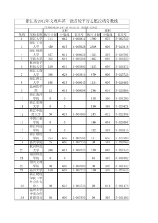2012浙江高考各省高校投档线(一本)