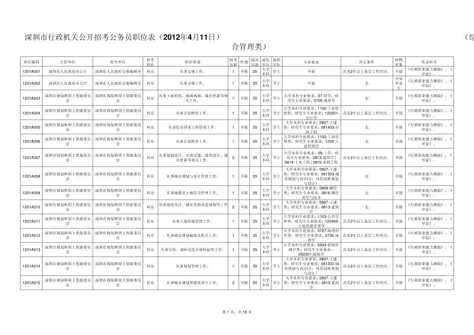 2012深圳公务员考试报考职位表_第1页