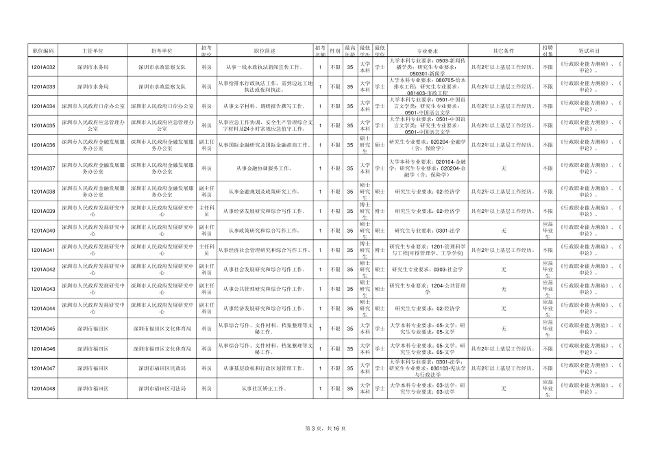 2012深圳公务员考试报考职位表_第3页