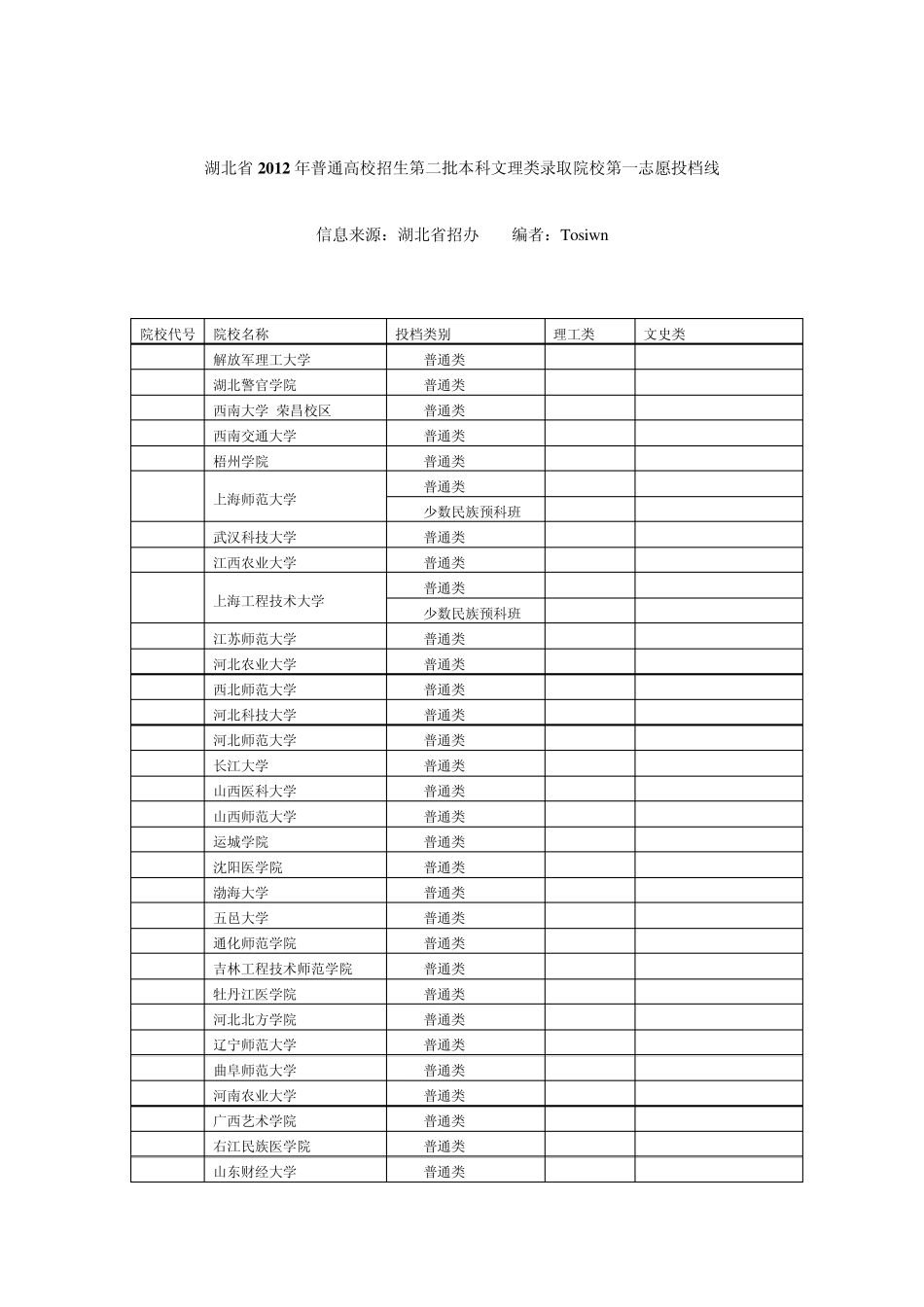 2012湖北高招第二批本科院校录取分数线(文理)_第1页