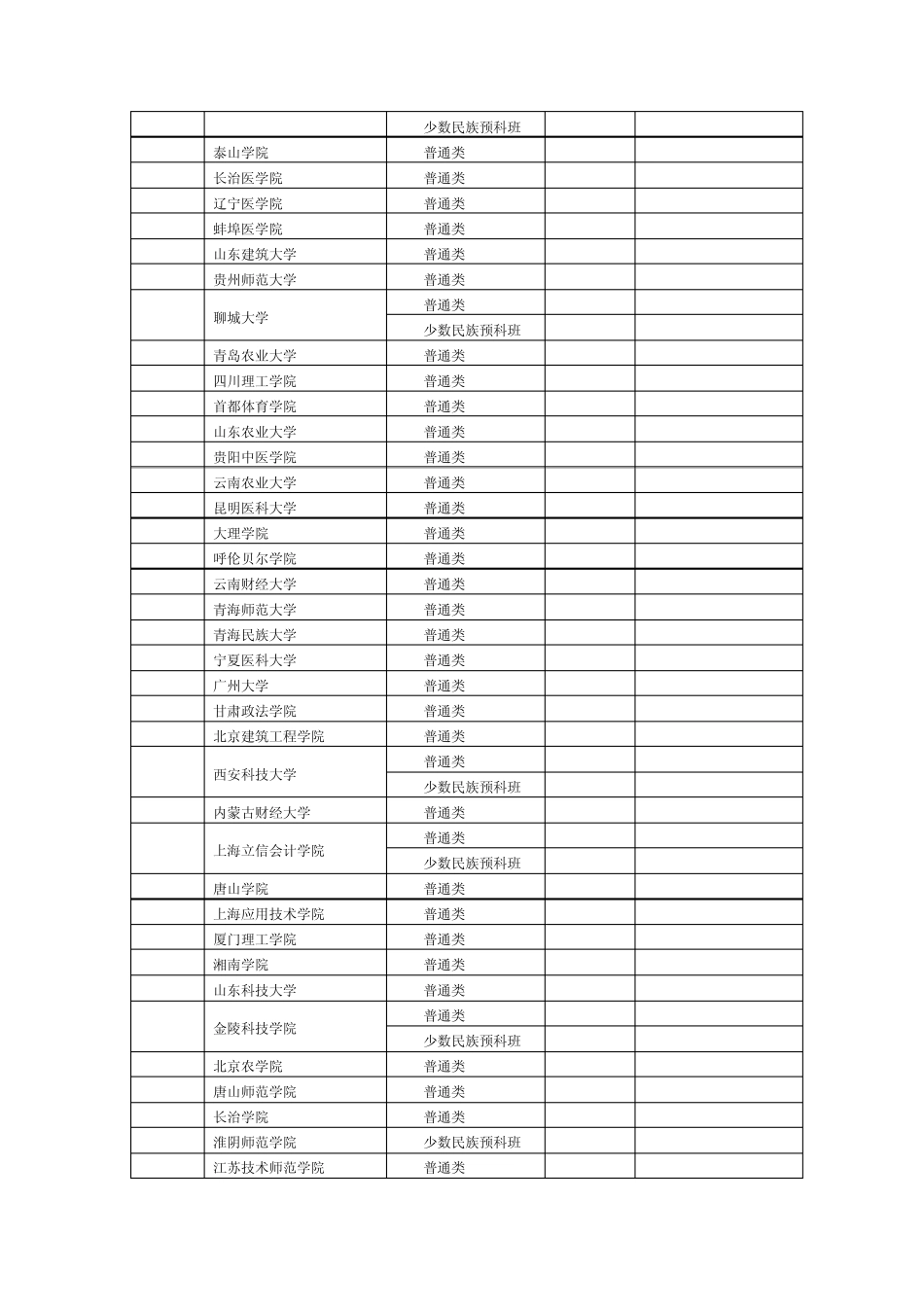 2012湖北高招第二批本科院校录取分数线(文理)_第2页