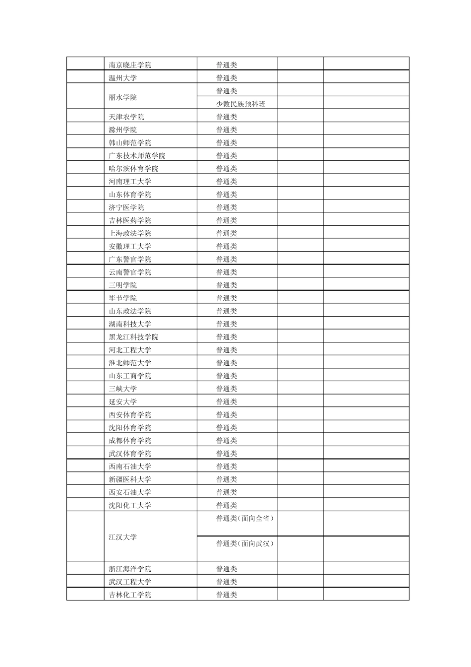 2012湖北高招第二批本科院校录取分数线(文理)_第3页