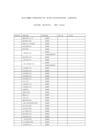2012湖北高招第二批本科院校录取分数线(文理)