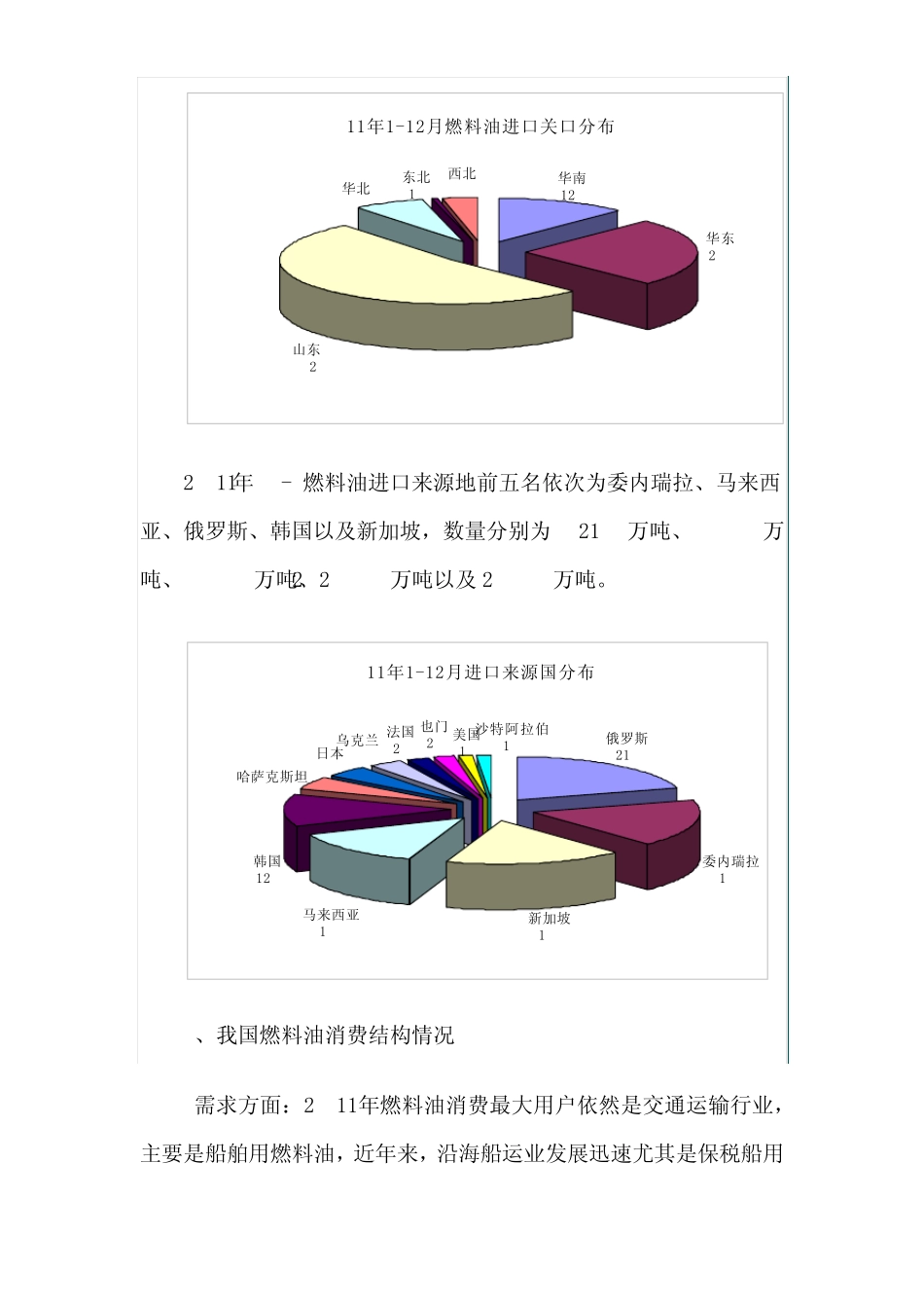 2012燃料油市场情况简析_第3页