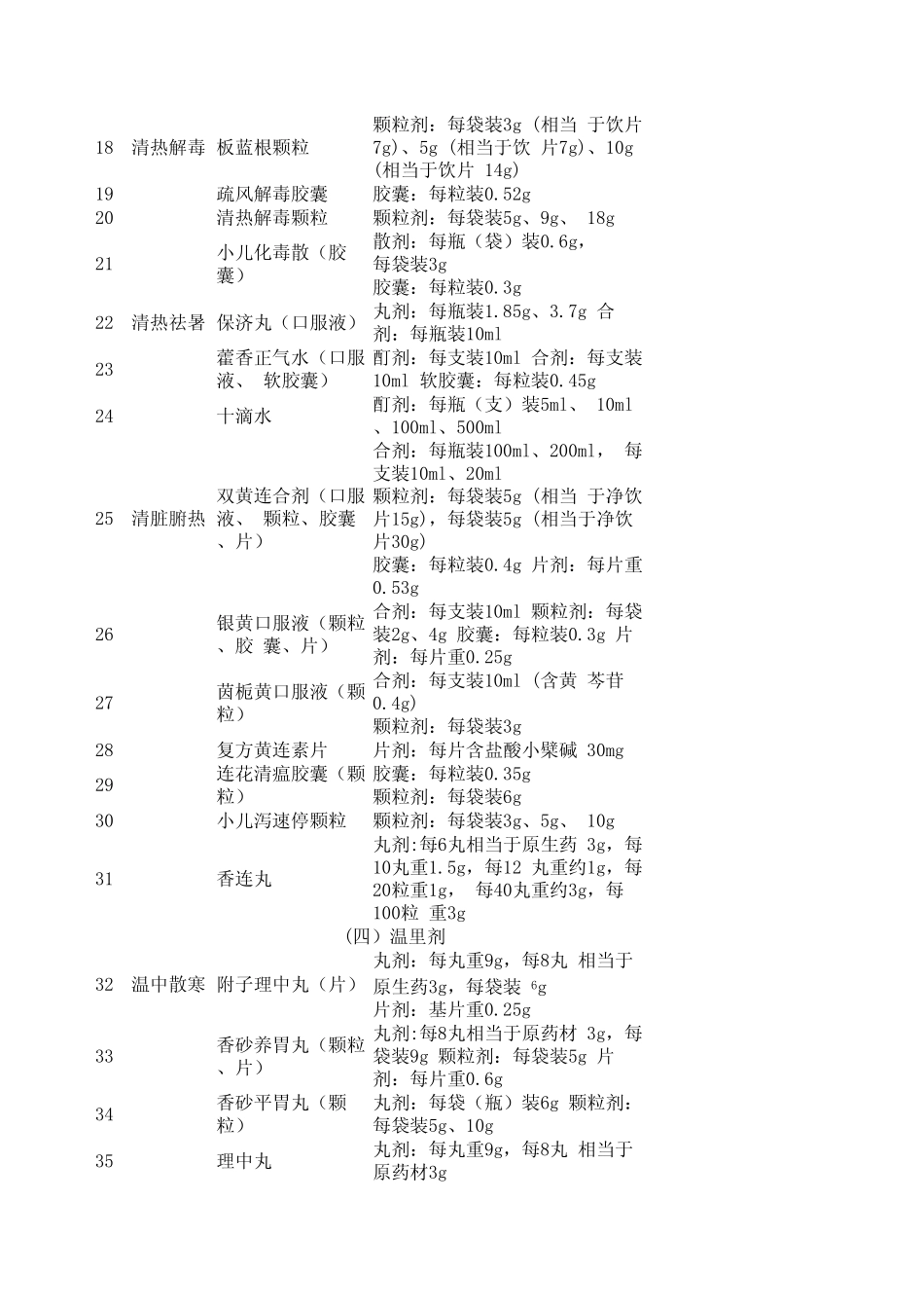 2012版国家基本药物目录中成药_第2页