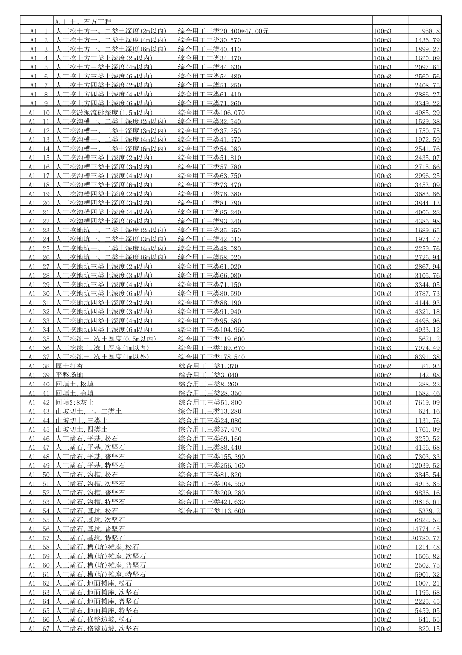 2012版最新河北建筑定额速查表_第1页