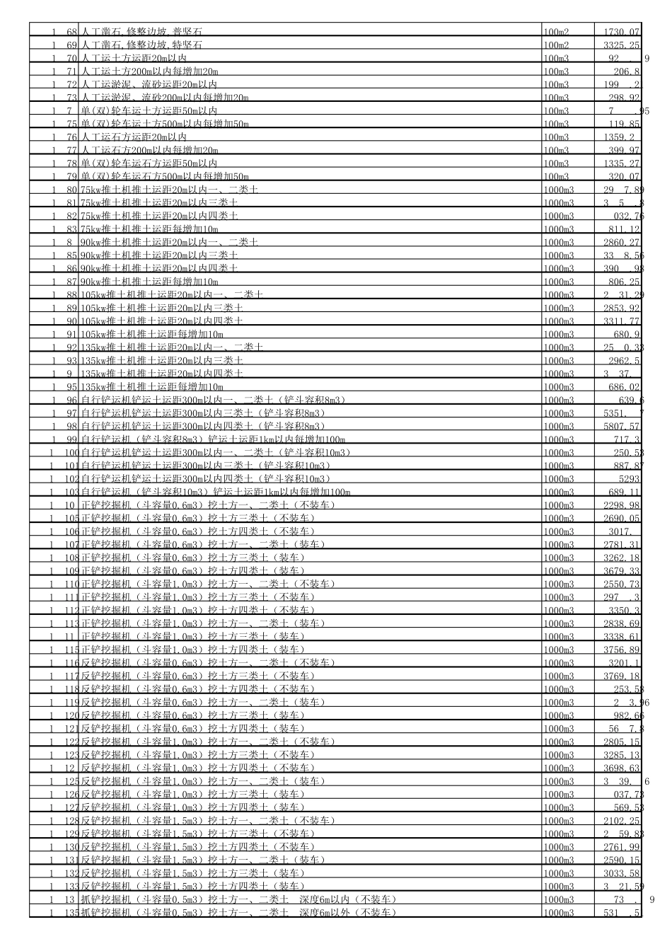 2012版最新河北建筑定额速查表_第2页