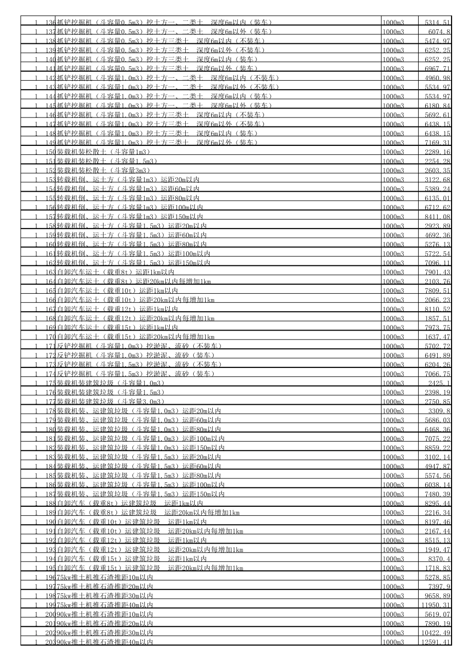 2012版最新河北建筑定额速查表_第3页
