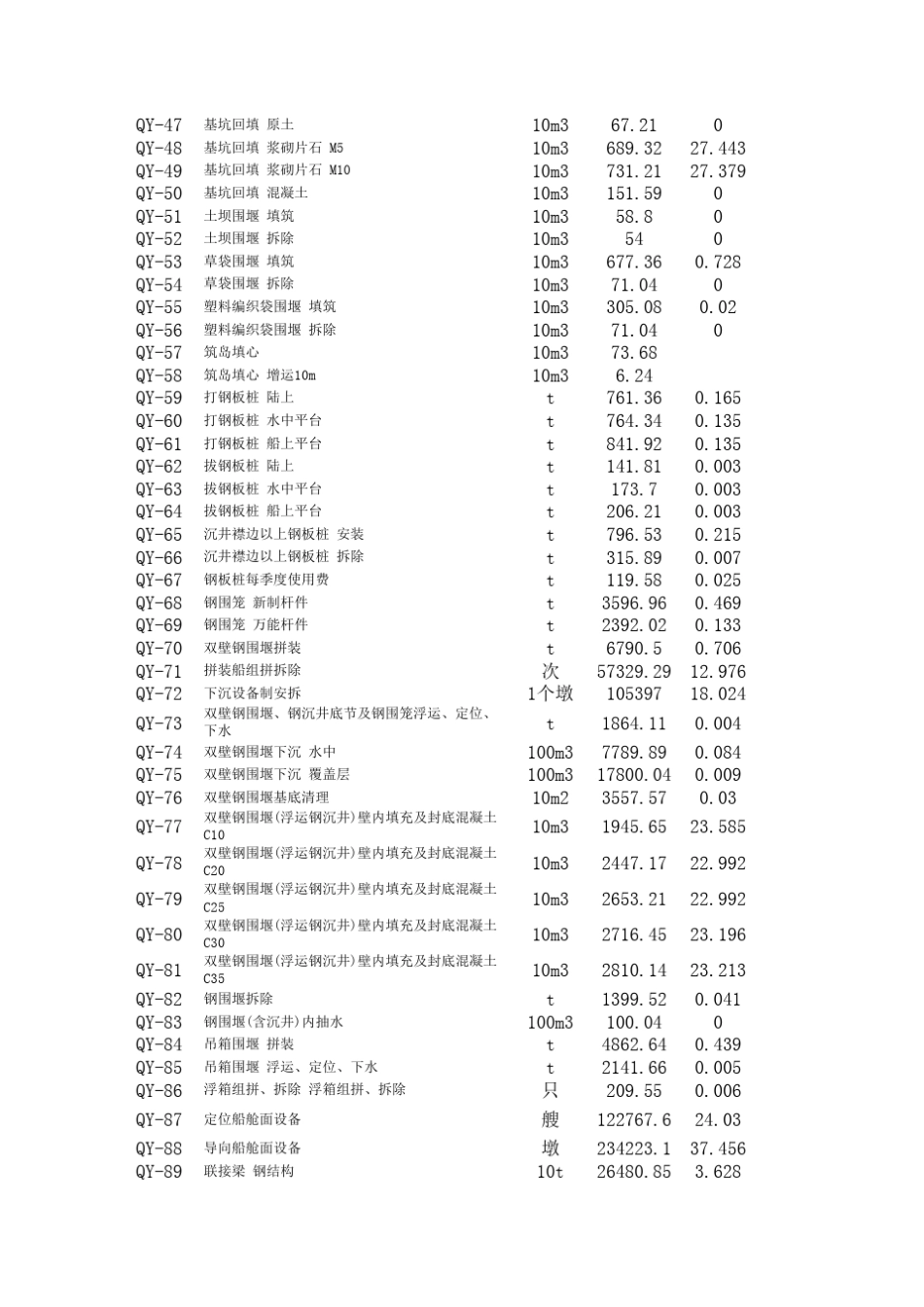 2012版铁路工程预算定额_第2页