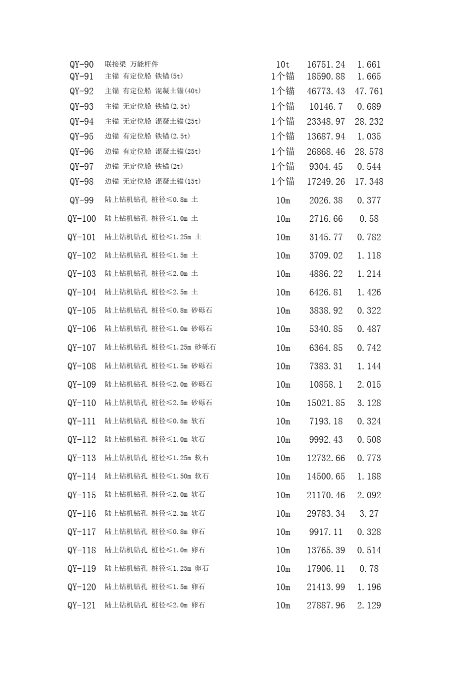 2012版铁路工程预算定额_第3页