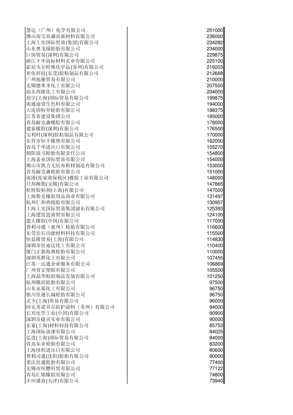 2012石油树脂进口客户_第2页