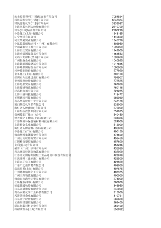 2012石油树脂进口客户