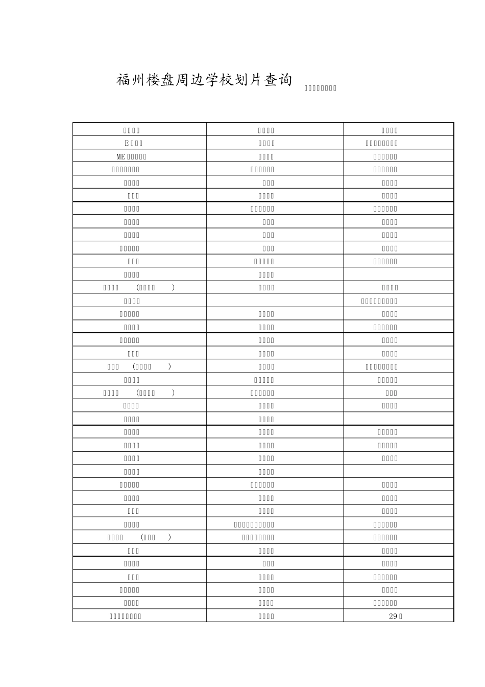 2012福州小学划片_第1页