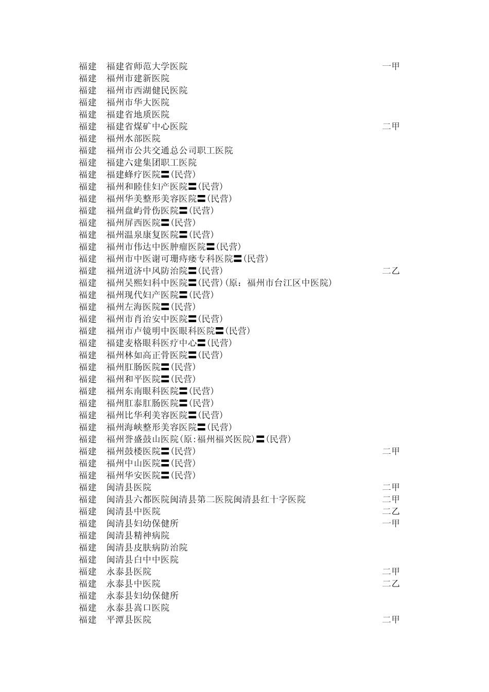 2012福建省医院大全_第2页