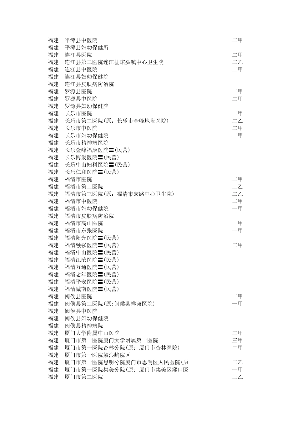 2012福建省医院大全_第3页