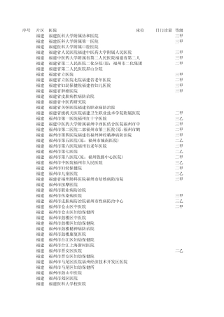 2012福建省医院大全