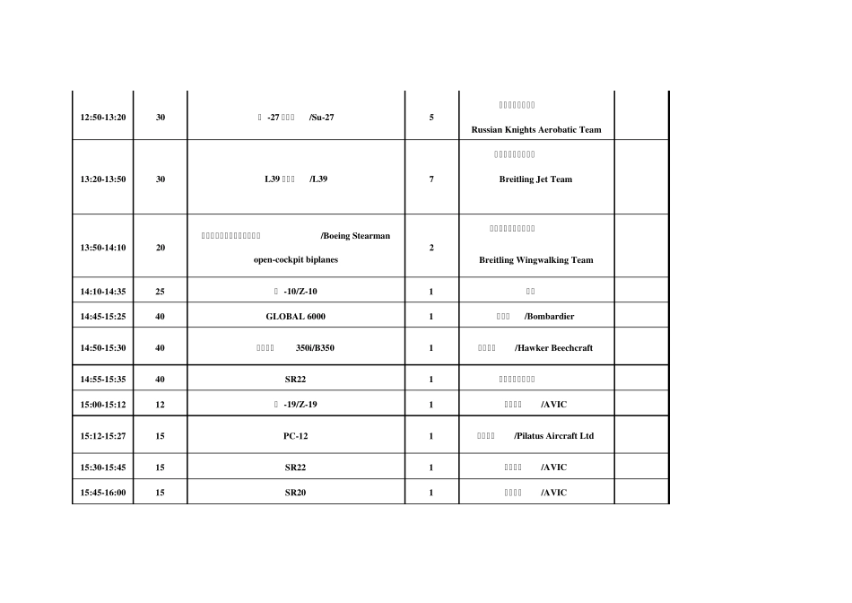 2012第九届中国珠海航展飞行表演节目表_第2页