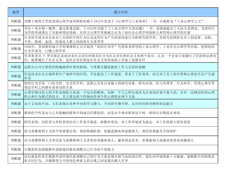 2012组织行为学100分_第1页