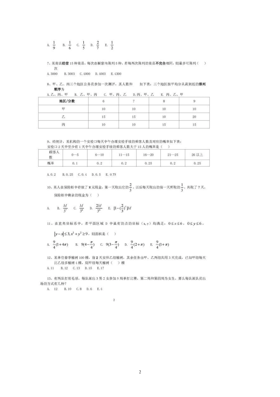 2012考研管理类联考综合真题参考答案_第2页