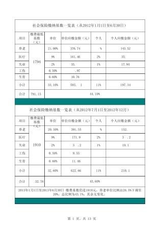 2012至2014年社保缴纳基数比例一览表