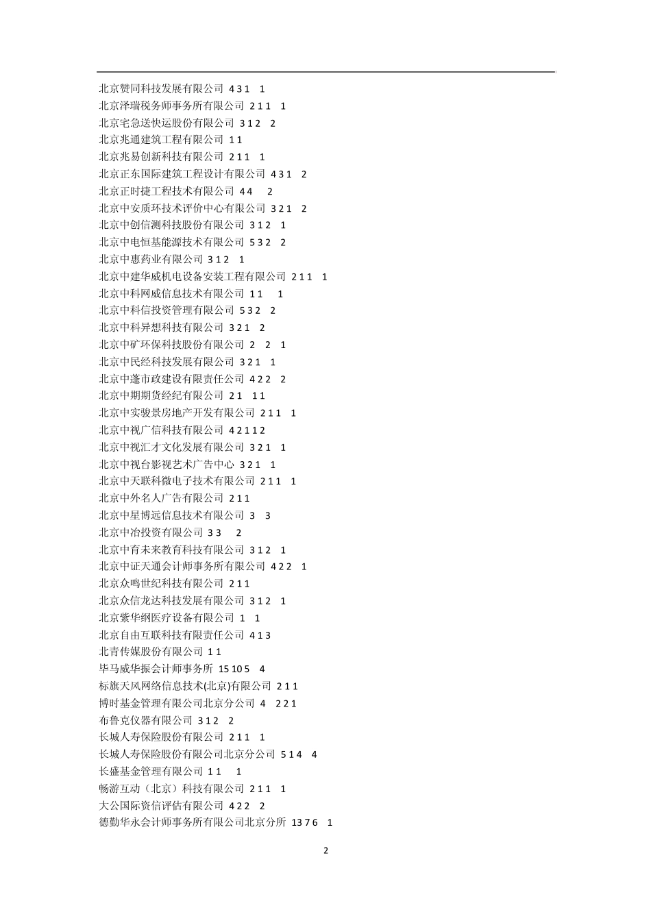 2012解决北京户口的部分单位_第2页