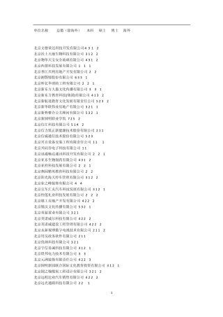 2012解决北京户口的部分单位