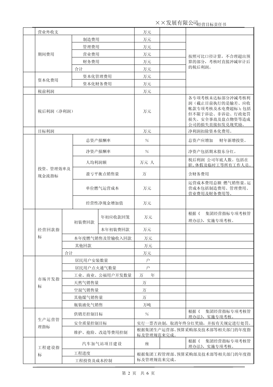 2012财年经营目标责任书_第2页