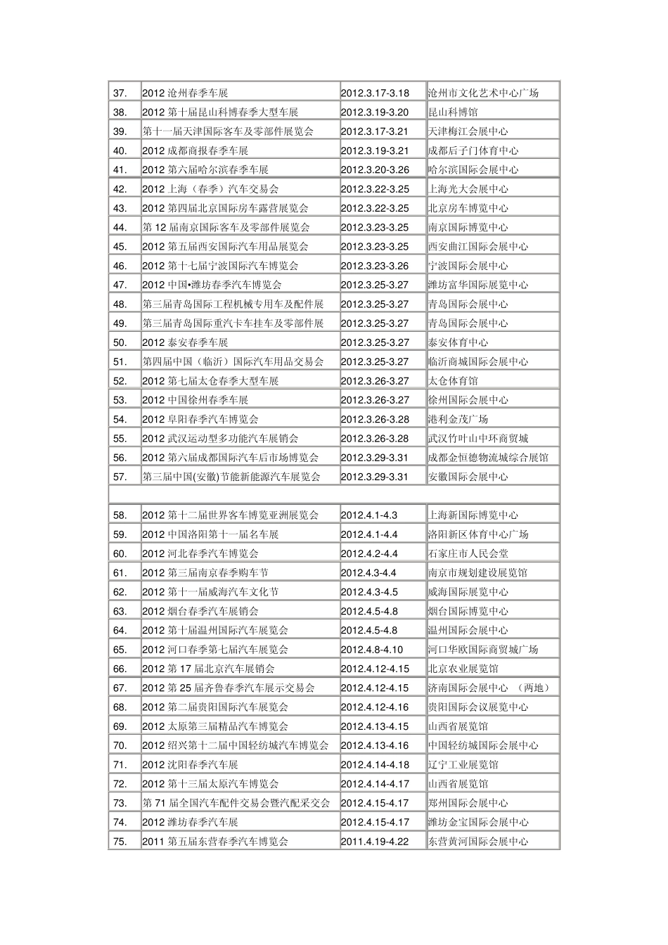 2012车展时间表_第2页