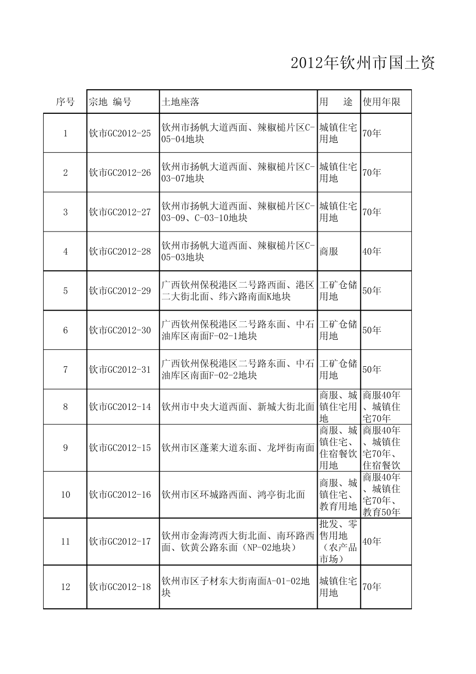 2012钦州市土地招拍挂结果_第1页