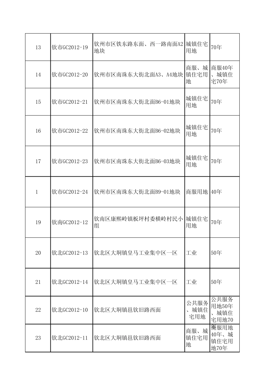 2012钦州市土地招拍挂结果_第2页