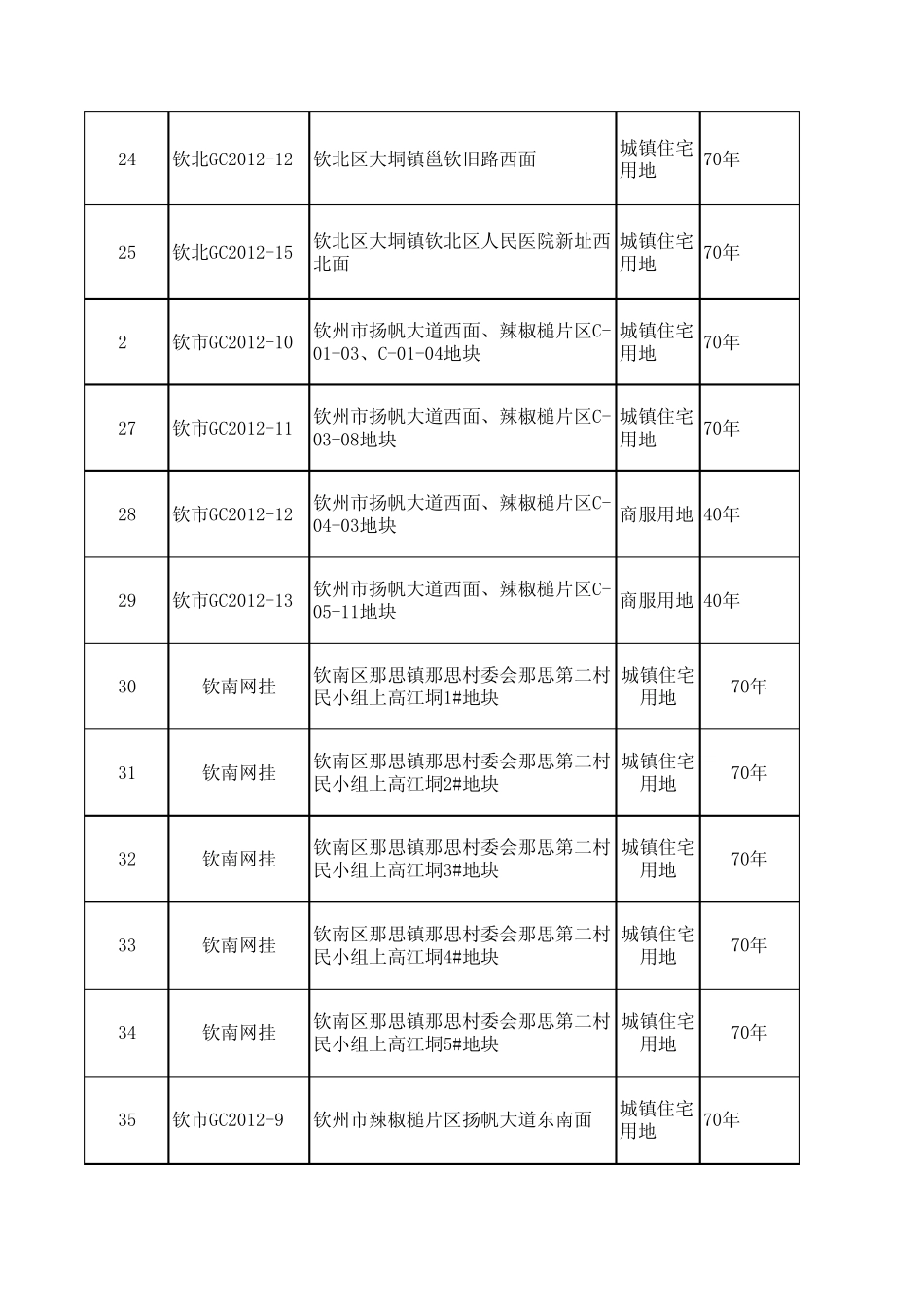 2012钦州市土地招拍挂结果_第3页