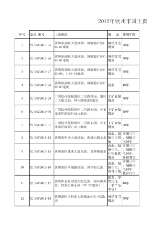 2012钦州市土地招拍挂结果