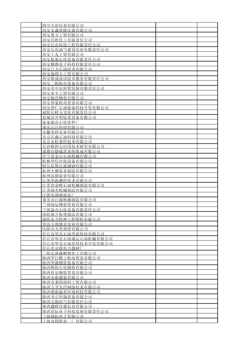 2012长庆油田部分进网供应商_第2页