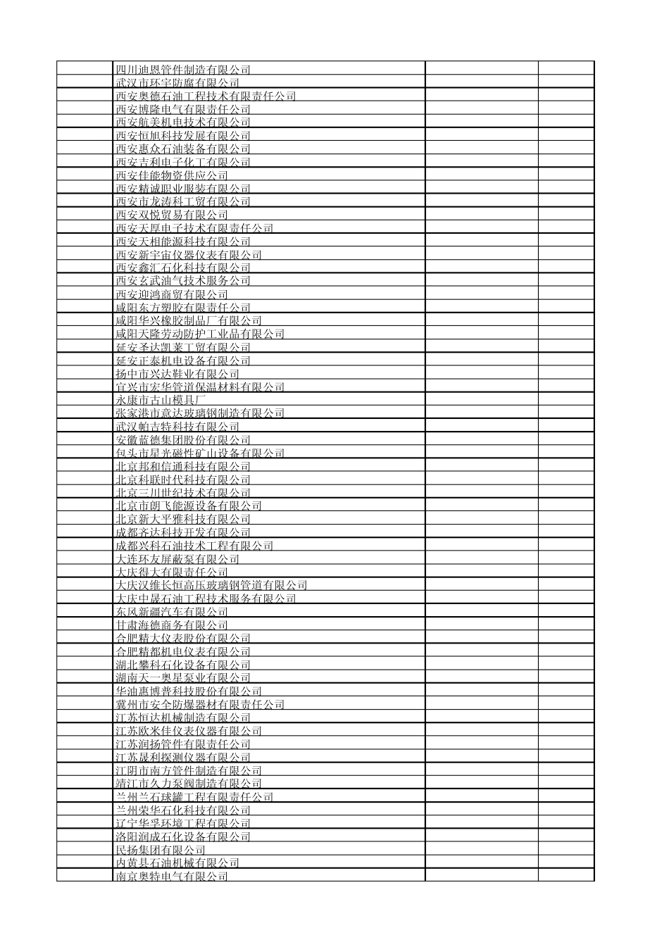 2012长庆油田部分进网供应商_第3页