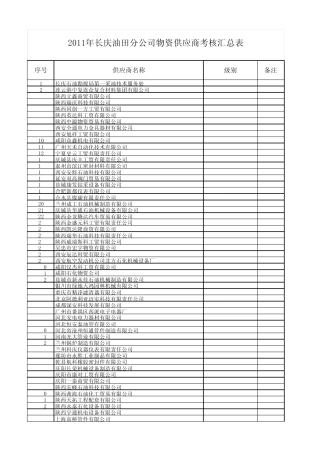 2012长庆油田部分进网供应商