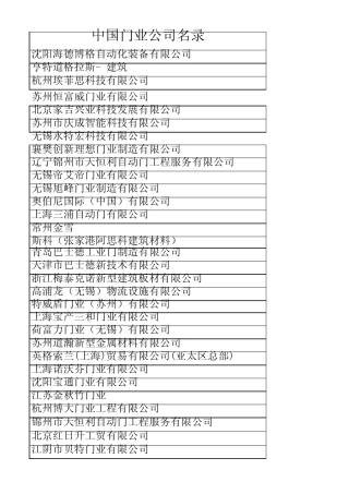 2012门业排行