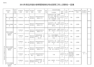 2012青岛事业编招考职位