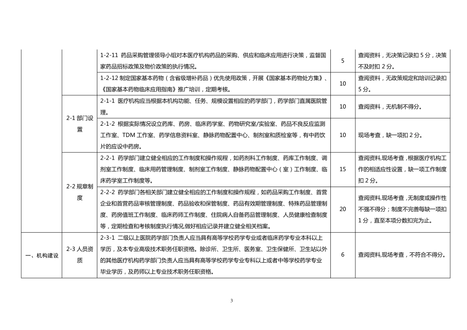 2012青海省医院药事管理质量控制标准和检查评价标1_第3页
